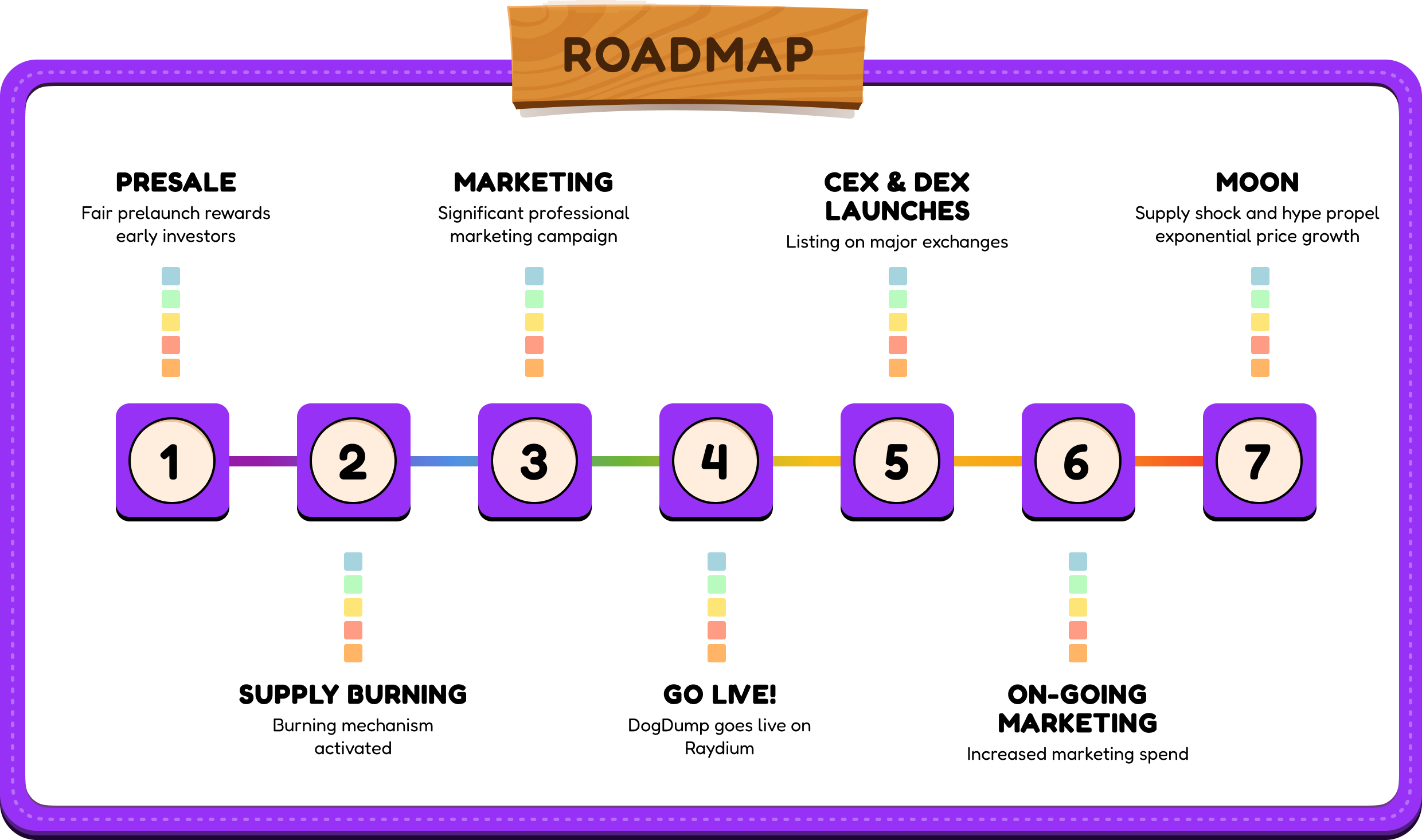 Roadmap New